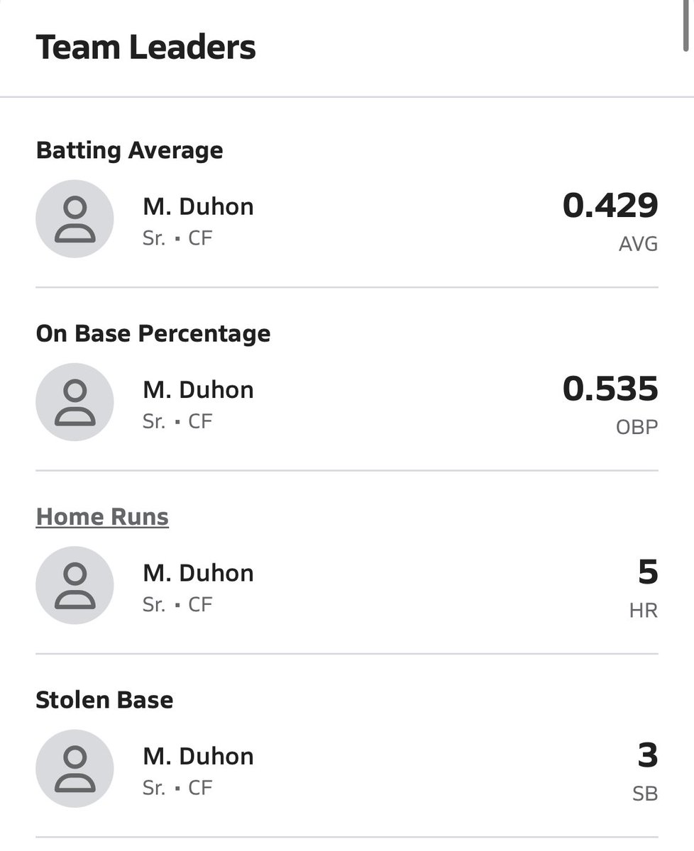 MadisonDuhon9's tweet photo. So far this season👍 https://t.co/nLDjKp6YHs
