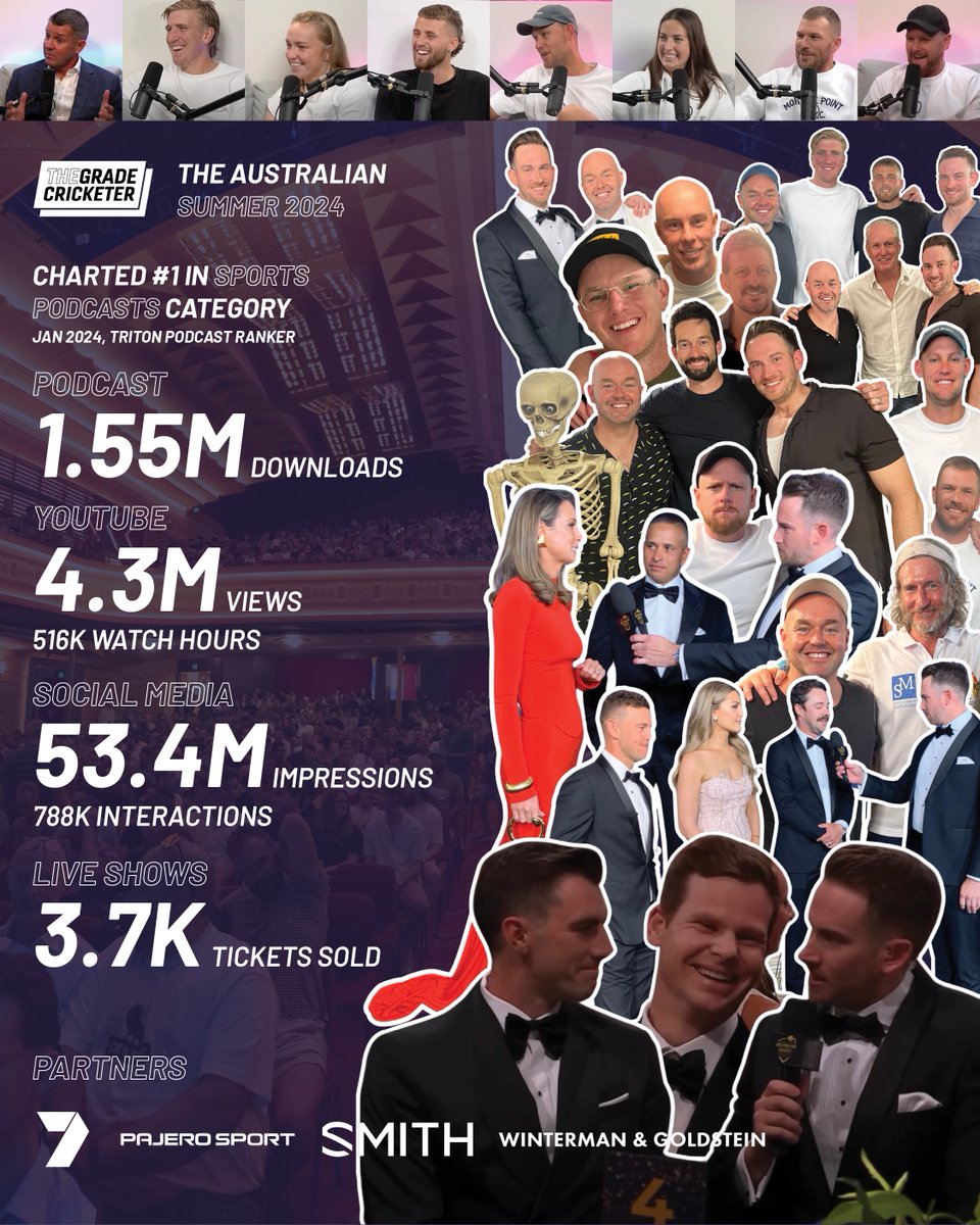 Heartfelt thanks to both new and OG TGC fans, partners and sponsors - you backed us more than ever over the Australian summer. If you’re interested in partnering with us ahead of two blockbuster summers, please get in touch: hello@gradecricketer.com