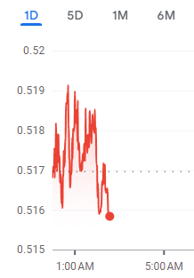 sonixfero's tweet photo. money money
Cardano to United States Dollar
0.5158
-0.0011 Today0.22% https://t.co/of6DWheJb4