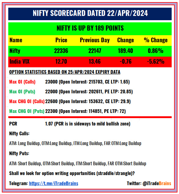 Nifty Scorecard
#nifty50