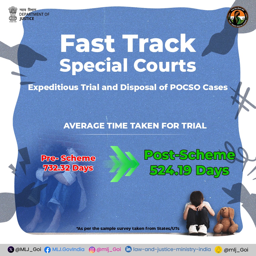 Expeditious Exclusive POCSO Court! #FastTrackSpecialCourts, including exclusive POCSO Courts across the nation, has ascertained a tremendous reduction in the trial duration of cases related to sexual offenses and safeguarding Children's interests at every stage of the judicial