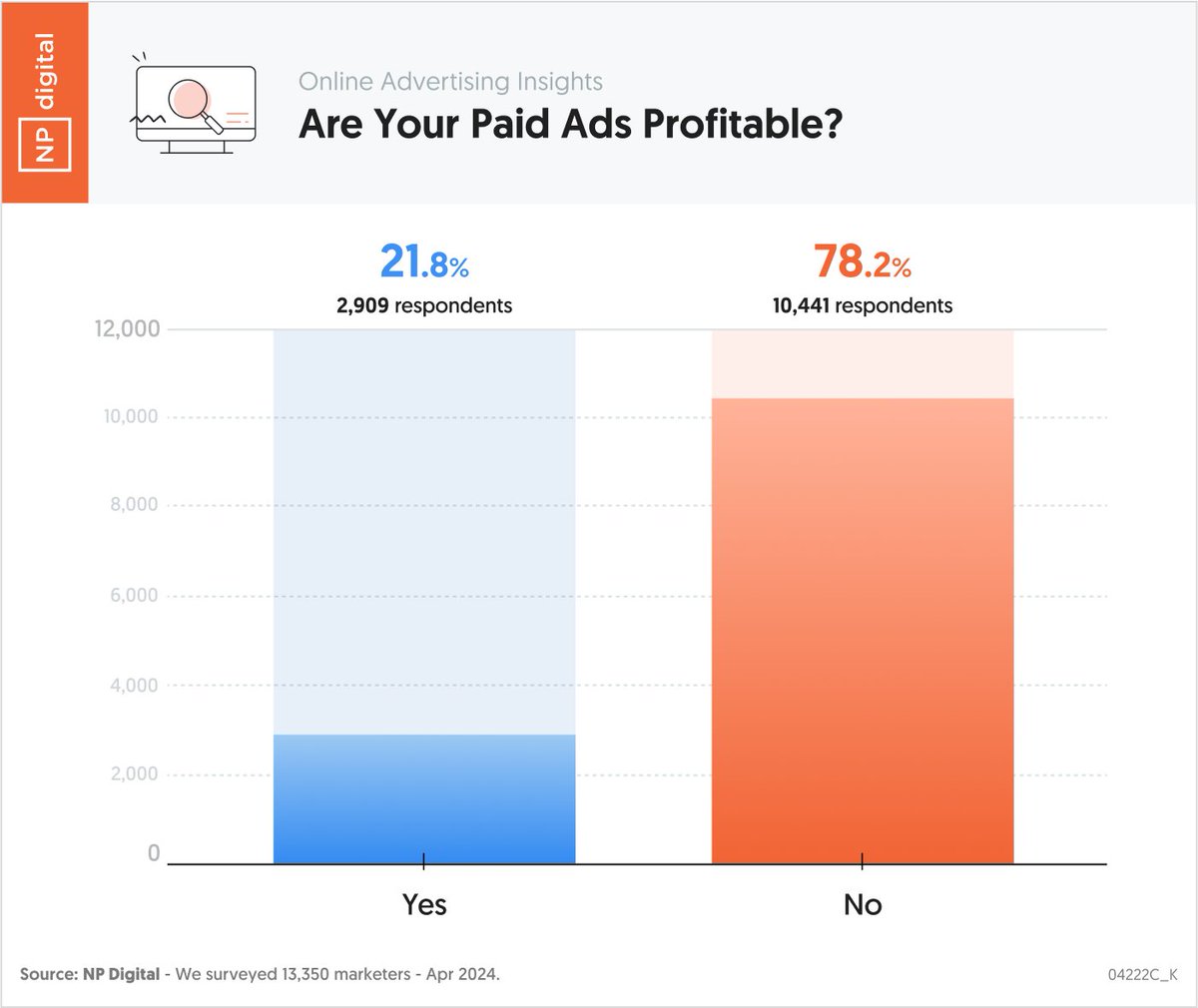 Neil Patel tweet media