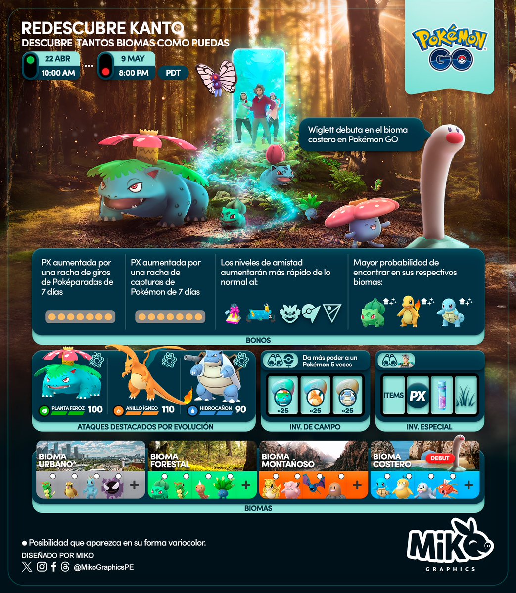 🇺🇸
Rediscover Kanto
Special Research + Field Research task

#PokemonGO #PokemonGOApp #MikoGraphics #G2G

🇪🇸
Redescubre Kanto
Investigación Espeical + Investigación de campo

#PokemonGO #PokemonGOApp #MikoGraphics #G2G