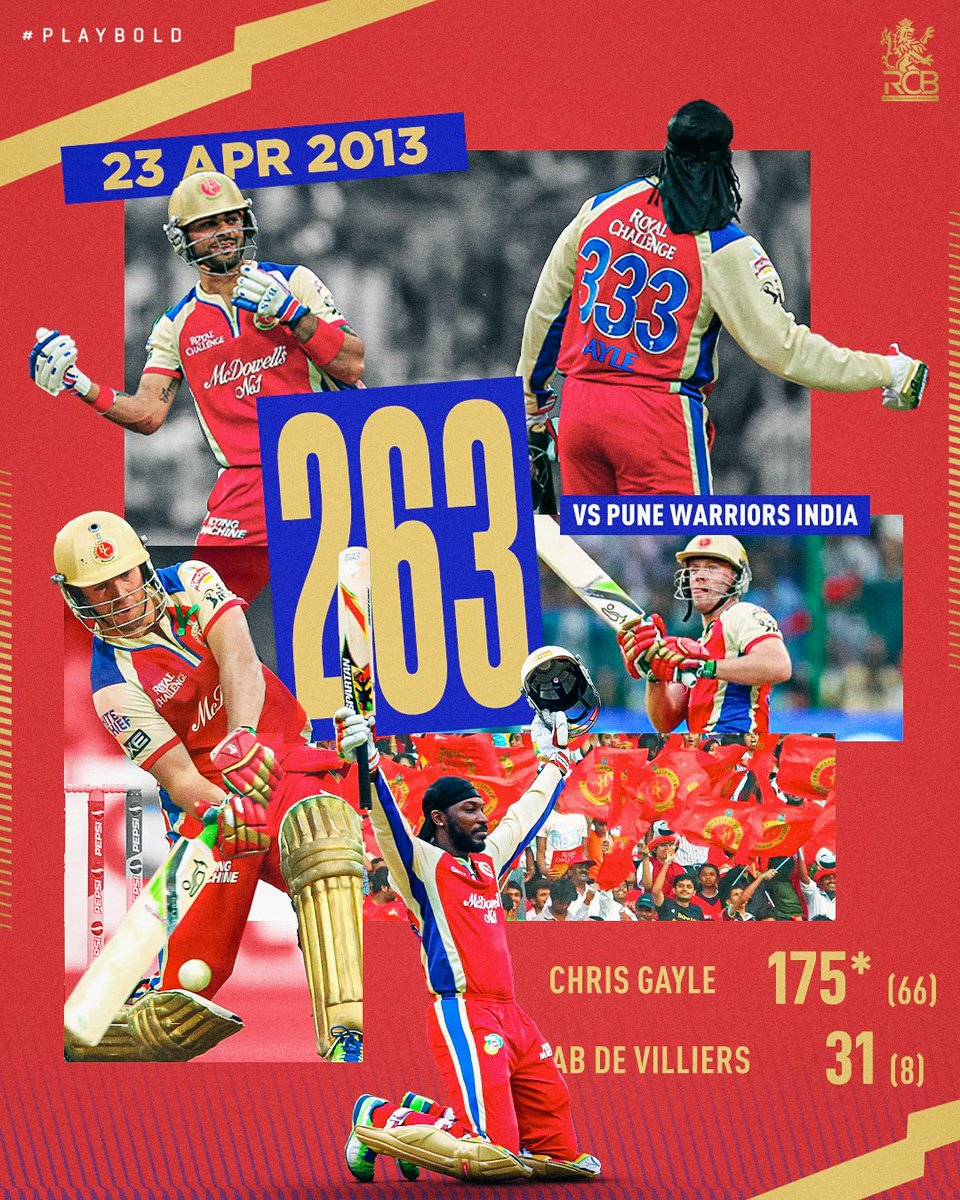 The 2️⃣6️⃣3️⃣ Moment at Namma Chinnaswamy! #OnThisDay in 2013, we scored our highest total in the IPL courtesy of Gayle Storm 🌪️ The Universe Boss scored the fastest T20 hundred off just 30 balls, and registered 1️⃣7️⃣5️⃣*(66), which is still the highest-ever individual score in