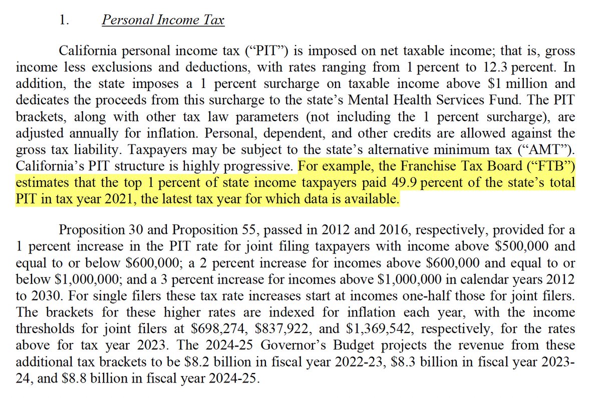 For those who don't believe the 1% pay 50% of the state income taxes in California... emma.msrb.org/P21794052-P213… You can learn A LOT about governments by reading Official Statements when they borrow money by selling bonds to investors. Ignore the PR. Got to emma.msrb.org.