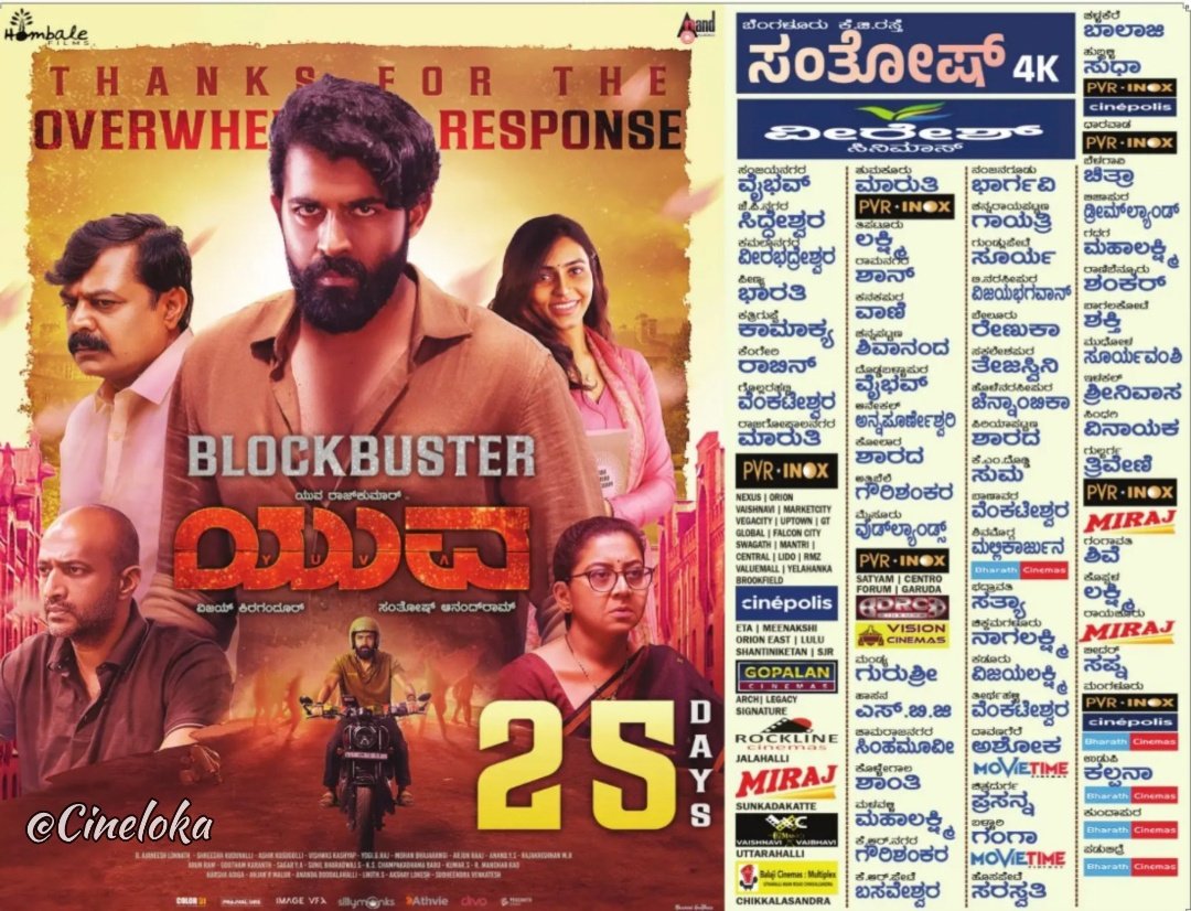 Yogeesh19394215's tweet photo. #Yuva Movie Completed Excellent 25 Days In karnataka box office &amp; 25 days collection - 24.81Cr Gross &amp; 13.6Cr share💥💥💥

Worldwide Approx - 25.9Cr Gross &amp; 14.5+Cr share 🔥🔥🔥🔥

Almost - 7.2+Cr Profit💥💥

Verdict - Blockbuster ❤️‍🔥❤️‍🔥

#DrPuneethRajkumar 
#YuvaRajkumar
#HBDYuva https://t.co/7ypPAM2wQ1