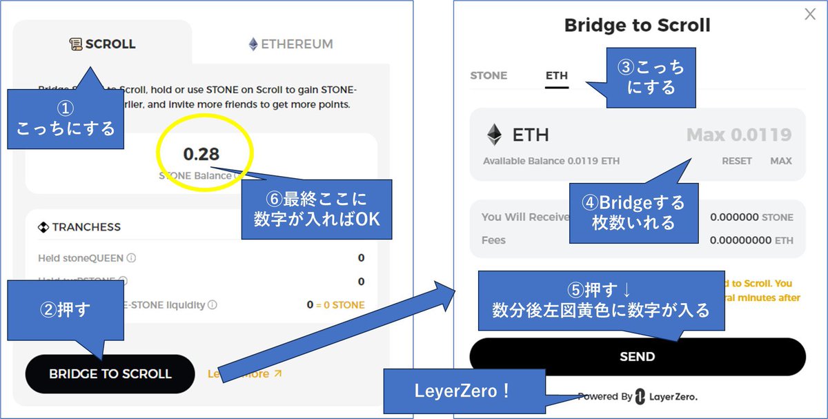 お触り必須！
ついに動き出す。
2024年注目のチェーン #Scroll (PR)

👴本日は #Scroll のエアドロお触りをやりながらついでに他２プロジェクトも触れちゃう的なお話です。

🥺何それしゅごい！！

では始めます。

ところで皆さん、

👴なぜ #Scroll が熱いのか、ご存知でしょうか？