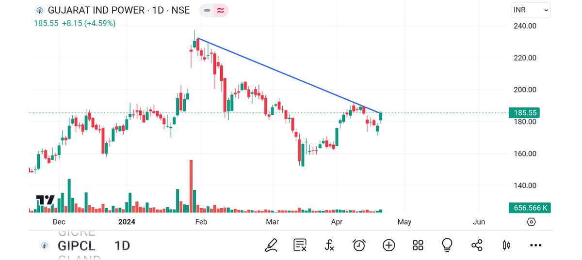 #STOCK #TO #WATCH #LIKE & #RETWEET @kuttrapali26 @sunilgurjar01 @Jagadeesh0203 @abhishekkar_ @nakulvibhor @Vibhutisharma99 @pankajambikapur @DashBhagu @AntimSir @nirajtanna @dharmesh_1970 @STOCKBAGGER1 @Kommawarswapnil @stockstix @stocktwit_IN @pankajladha_ @sandeepgiri28