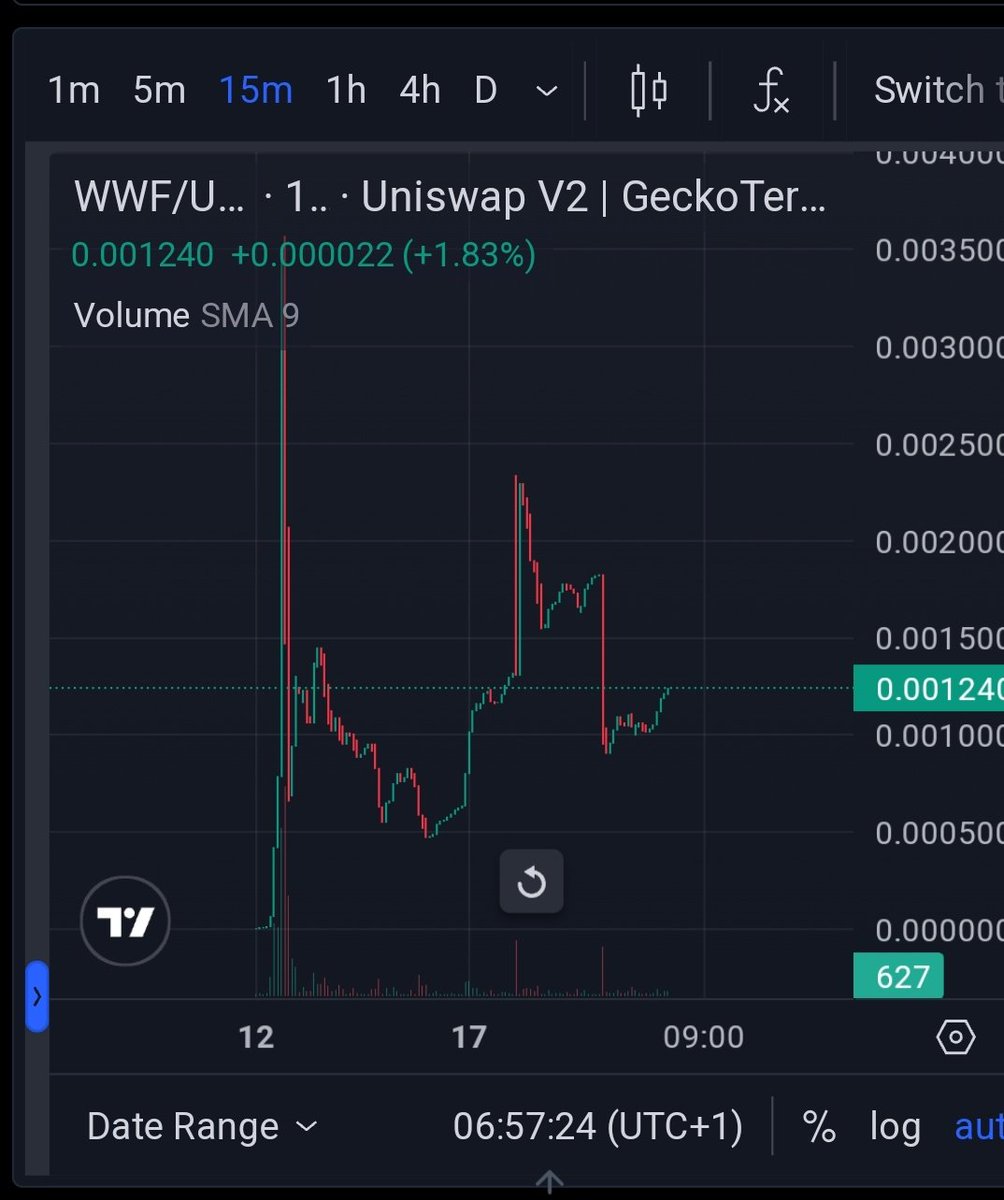 @SharksCoins Chilling here with my $WWF bags Sharks 🦈 @wwfcoin Chart is very stable.