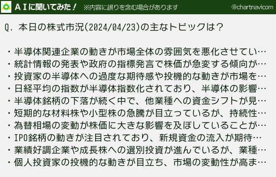 [2024/04/23 大引け]本日の主なトピック chartnavi.com/scan/wadai/dat…