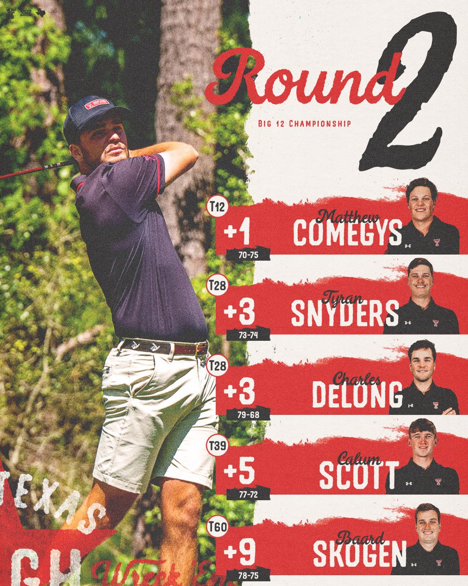 A closer look at Monday's first two rounds 📊 The Red Raiders are back on the course at 8 a.m. Tuesday morning for the third round while the final round is set for Wednesday in this week's 72-hole event. #WreckEm | bit.ly/3Q9inCw