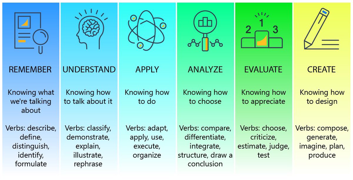 JohnRDallasJr's tweet photo. At @EnclaveAcademy, we illustrate prehistoric #technology’s summoning to human #minds to commit to continual—not episodic—development of sharper #ThinkingSkills. #AI makes more urgent history’s call to #CognitiveAction. Use #metacognition to heed the call! https://t.co/jRZiekinI2 https://t.co/2AolZZadOn