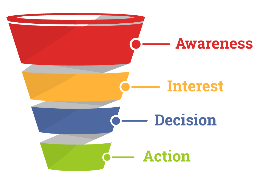 uz_maruf's tweet photo. Sales funnels are your secret weapon!

They guide potential customers &amp; convert them into loyal fans.

Increase leads, conversions &amp; customer lifetime value!

Want to learn more? DM me! #ecommerce #marketing #sales https://t.co/mdnAYkvvIT