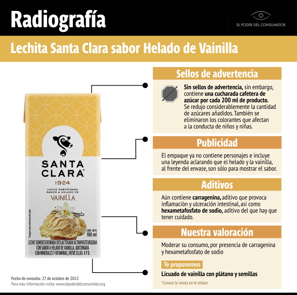 🍦 Desde la implementación del #EtiquetadoClaro, la lechita Santa Clara sabor Helado de Vainilla redujo su contenido de azúcares añadidos.

Pero aún tiene aditivos como carragenina y hexametafosfato de sodio🛑

Te contamos más en 👇
elpoderdelconsumidor.org/2022/11/radiog…