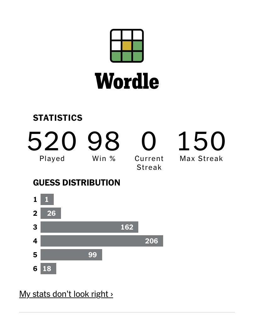 johnsleigh's tweet photo. I can’t help wonder g if the guy who invented this game for his girlfriend is still talking to her?  2 misses in three days. 

Wordle 1,039 X/6*

⬜⬜⬜🟩🟩
⬜⬜⬜🟩🟩
🟨⬜⬜🟩🟩
⬜🟩⬜🟩🟩
⬜🟩🟩🟩🟩
⬜🟩🟩🟩🟩 https://t.co/7gw0CO1KfL