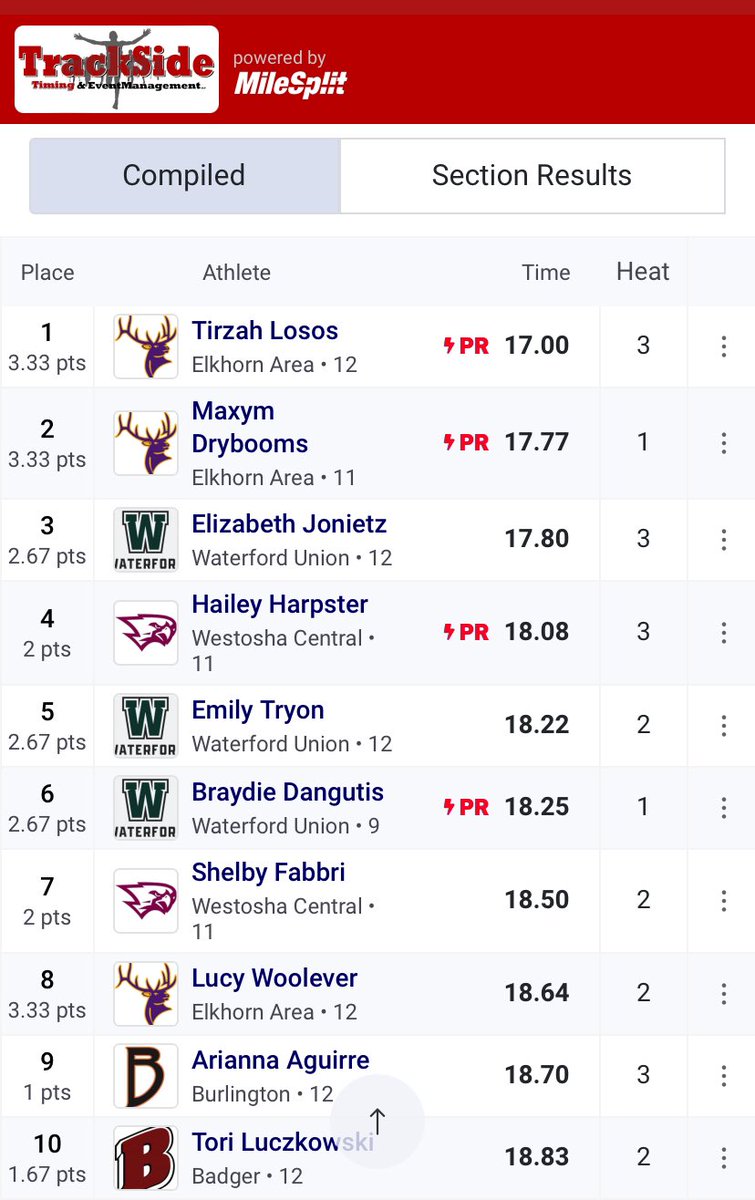 ThomasRLee1Herd's tweet image. Congrats to Tirza, Max, and Lucy for winning the 100 m Hurdles at the SLC Relay Meet this evening! #EAHSGO # 1Herd