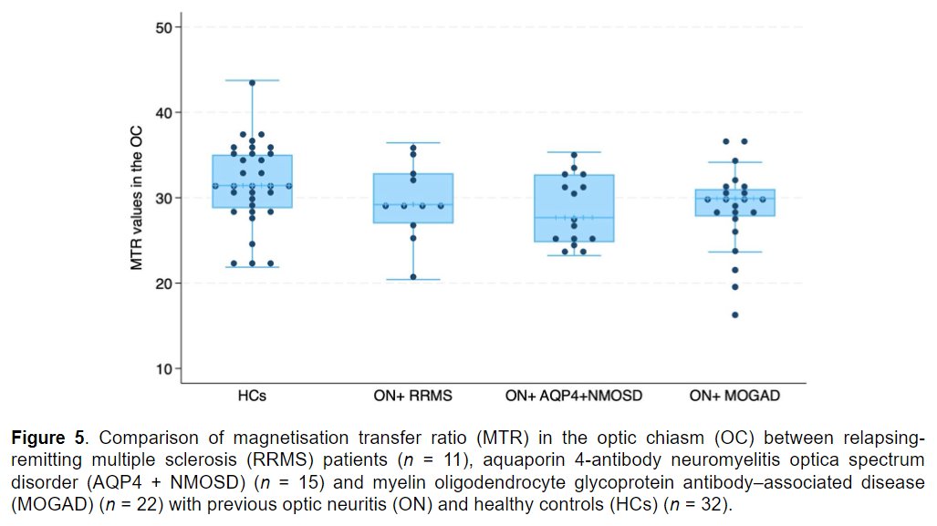 Clinical, MRI and OCT evaluation of the optic chiasm in #MultipleSclerosis, AQ4+ neuromyelitis optica spectrum disorder #NMOSD, and MOG–associated disease #MOGAD. Study from @alessia_bia @ahmedtoosy @QSMSCENTRE @UCLBrainScience ▶️ journals.sagepub.com/doi/10.1177/13…