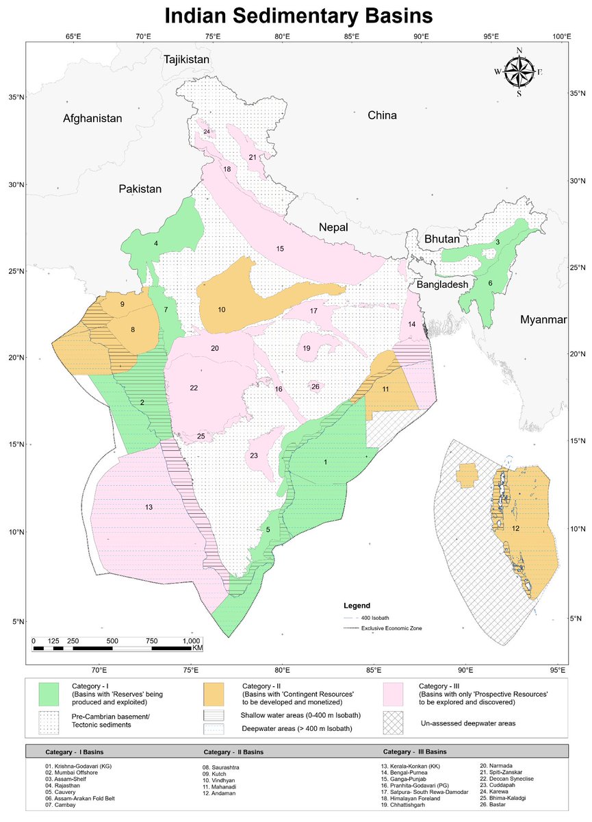 🔴 Sedimentary Basins in India:

🔸There are 26 sedimentary basins in India, covering a total area of 3.4 million square kilometres.

🔸Of the total sedimentary area, 49% of total area is located onland, 12% in shallow water and 39% in the deepwater area.

🔸These basins are