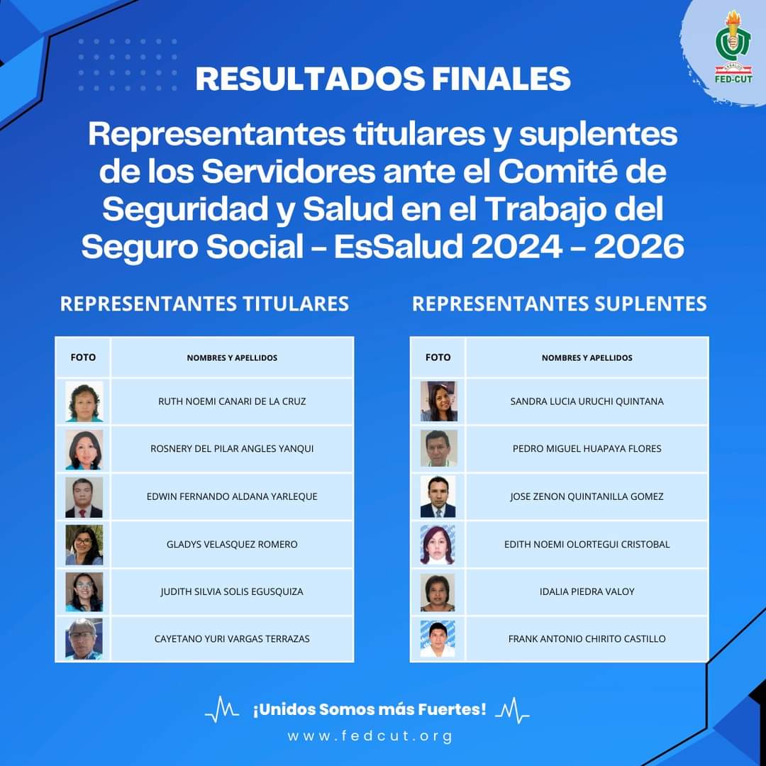 ✅ ¡Tenemos Representantes Electos para el Comité de Seguridad y Salud en el Trabajo de @EsSaludPeru!
Agradecemos a todos nuestros afiliados/as que participaron de esta contienda electoral que reafirma nuestra vocación democrática.

#fedcut #essalud #seguridadysaludeneltrabajo