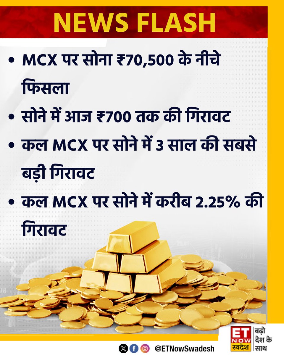 #GoldUpdate | MCX पर सोना ₹70,500 के नीचे फिसला

- कल MCX पर सोने में 3 साल की सबसे बड़ी गिरावट

#GoldRate #GoldPrice #MCX #GoldPriceToday