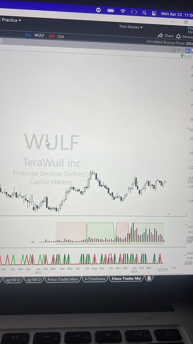#NTRT

$WULF 

May 🚀 out of this base and $5 comes quick 

#TradeIdea