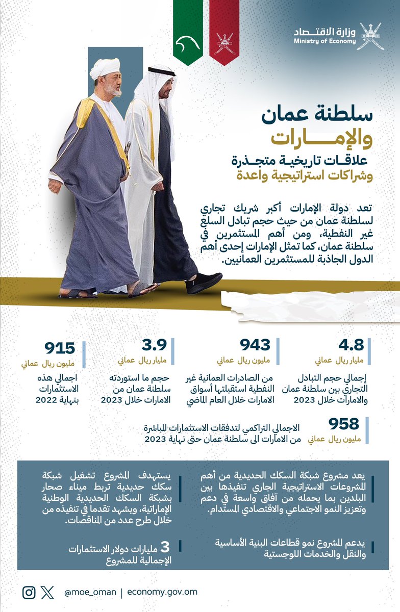 سلطنةُ عُمان والإمارات العربية المتحدة علاقاتٌ تاريخية متجذّرة وشراكاتٌ استراتيجيّةٌ واعدة. #السلطان_هيثم_في_الإمارات