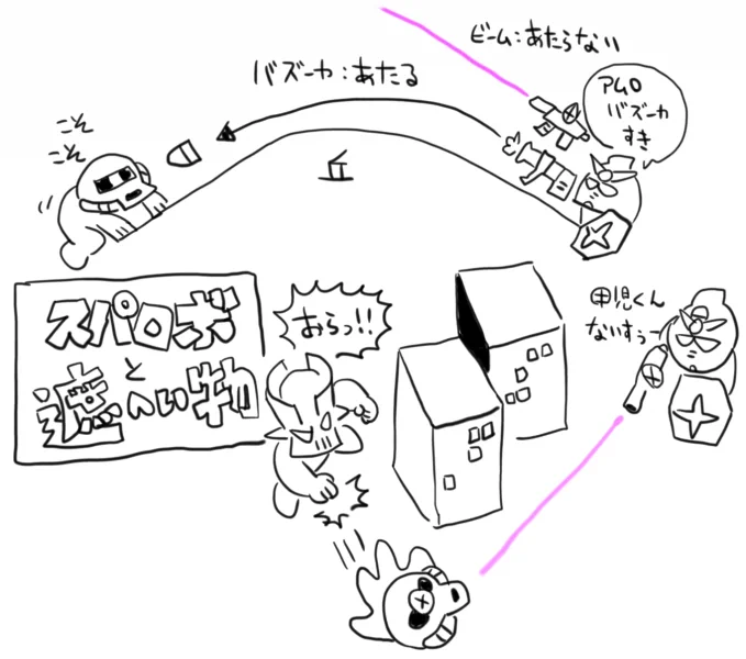 スパロボにおける地形効果、遮蔽物の話。FPSなんかではなかなかできないプレイングで。思い通りにバシバシ決まったら気持ちいいなあと思うんですが。かといってスパロボでこれをやって面白いかは疑問? 
