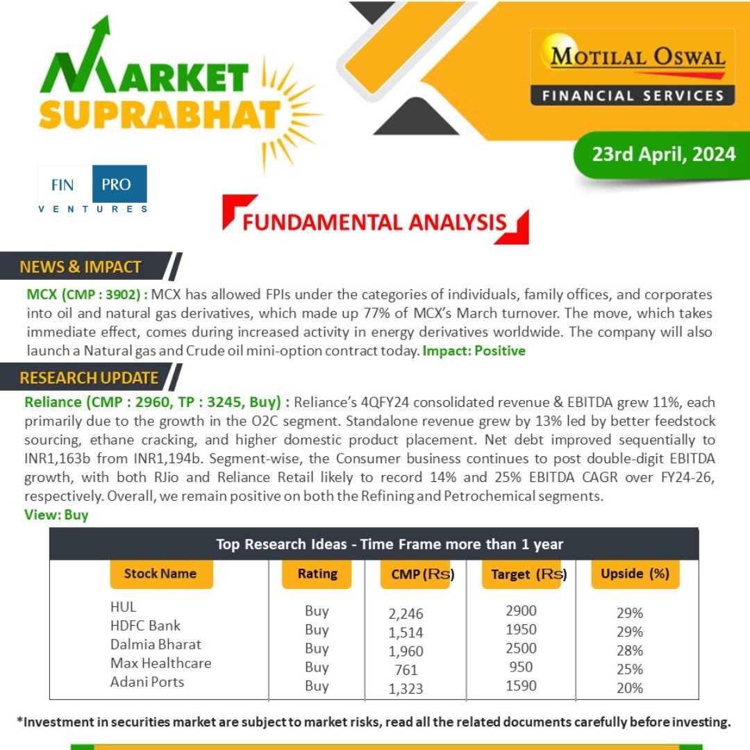 Technical and Fundamental Analysis 23-04-2024

#technicalanalysis #fundamentalanalysis #stockmarketupdates #stockmarketideas #sharemarkettoday #sharemarketnews #nifty #banknifty #sensex #canarabank #mcx #reliance #hul #hdfcbank #dalmiabharat #maxhealthcare #adaniports