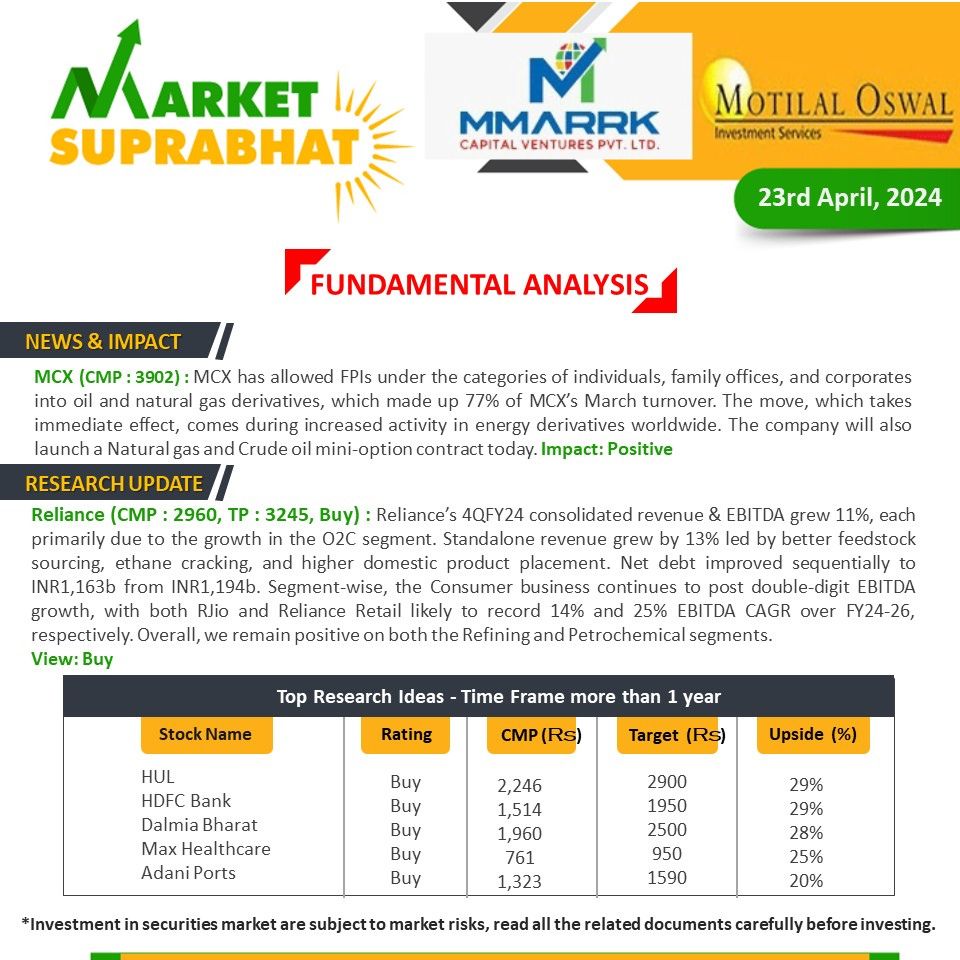 Today's Fundamental analysis !

#fundamentalanalysis #technicalanalysis #stockmarket #nifty #investing #trading #sensex #stocks #finance #stockmarketindia #nse #investment #stockmarketinvesting #sharemarket #forex #intradaytrading #investors #daytrading #stockmarketnews #bse