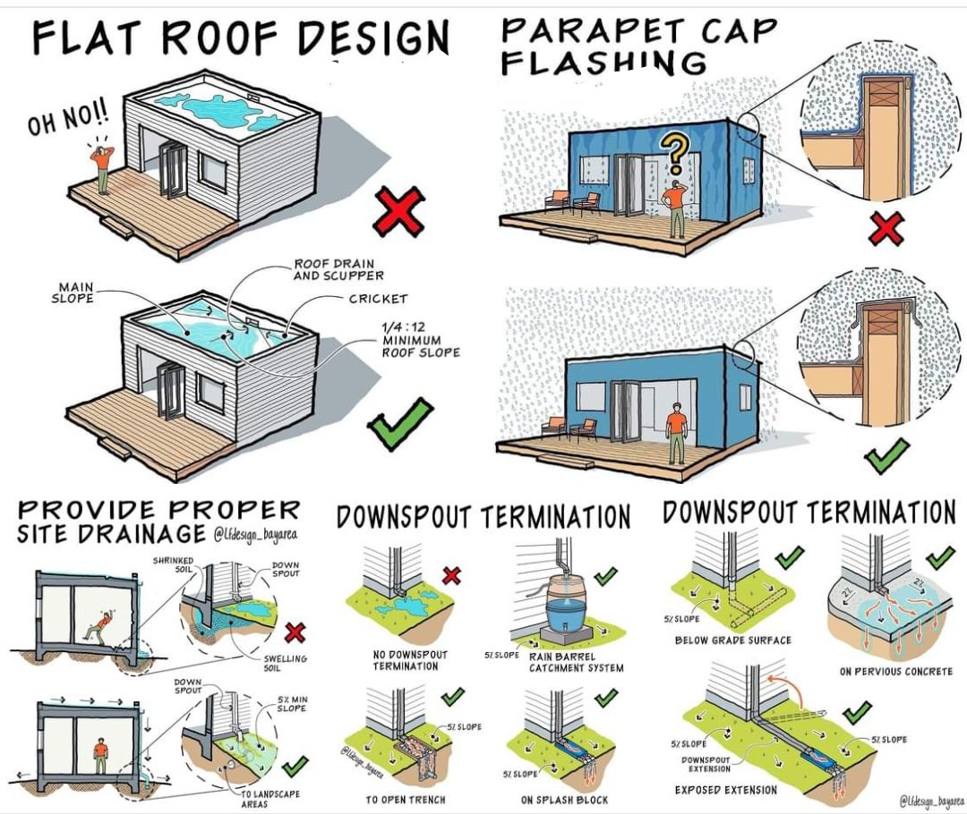 Flat roof design #nobletransformationhub #ai #design