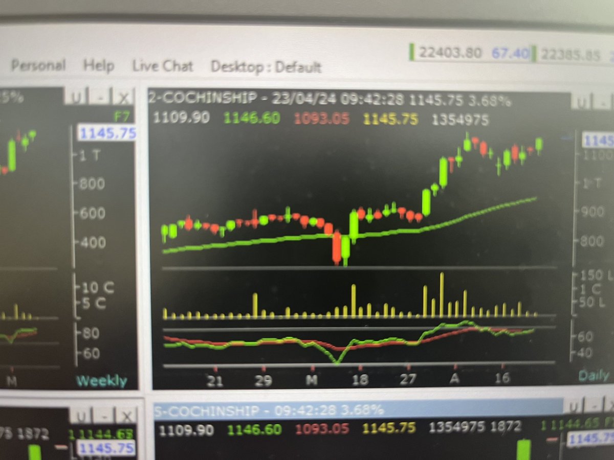 Chart check Cochin Ship Kya lagta hai Dosto ? CMP 1140 to how much move from here Chart कुछ बोलता है ? #cochinship #hanumanjanmotsav #HanuMan #जयबजरंगबलि