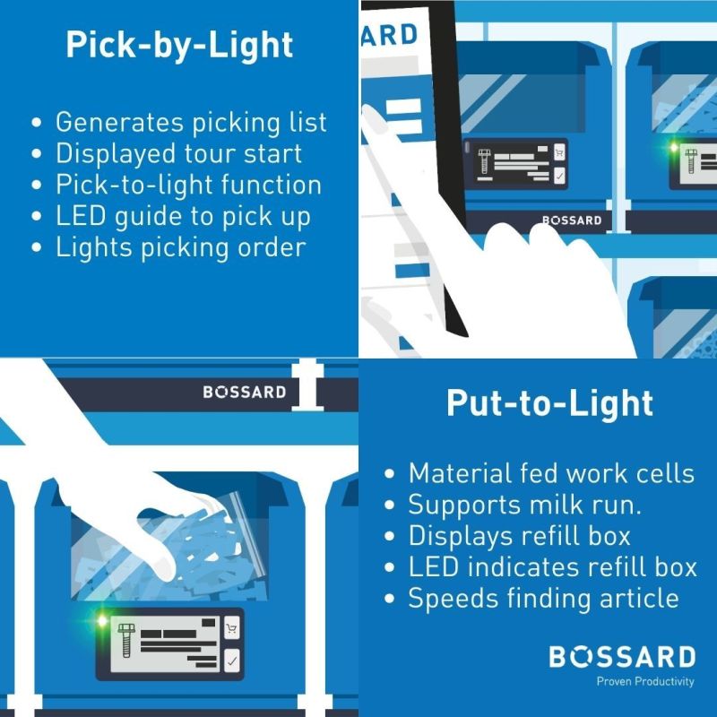 BossardIndia's tweet image. Discover seamless logistics with Bossard's Pick-by-Light and Put-to-Light systems! Enhance efficiency in material handling and last mile management. 

Learn more: bossard.com/in-en/smart-fa…

#PicktoLight #PuttoLight #Industry40 #LastMileManagement