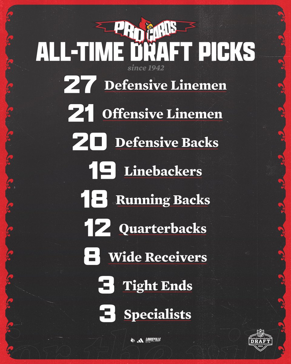 Looking to add a few more to this list this week 👀 Tune in to the 2024 #NFLDraft April 25-27 on NFL Network/ESPN/ABC. #GoCards