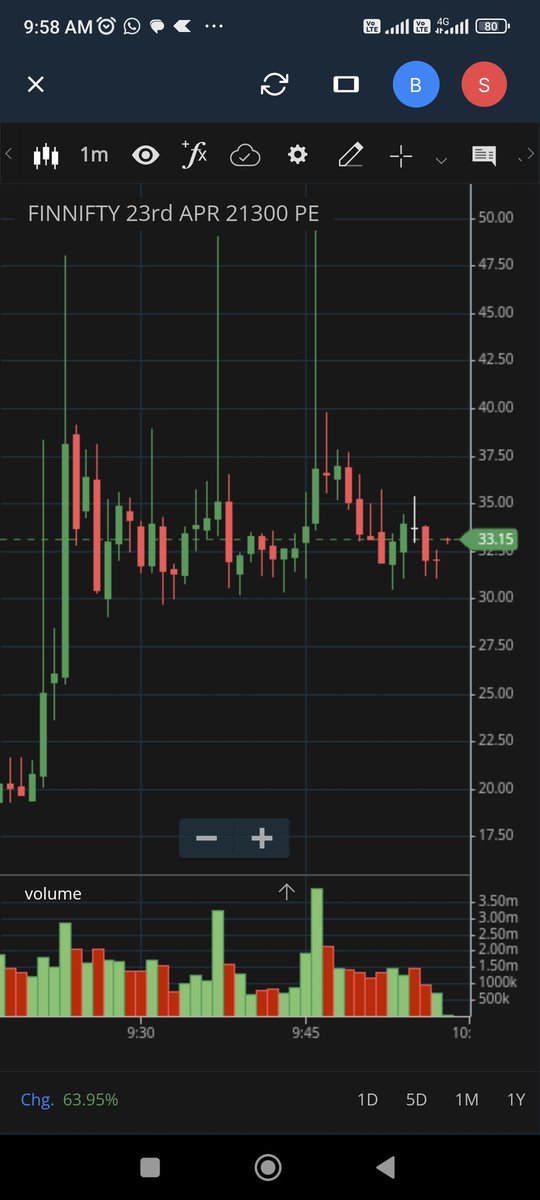Whatte spikes! #Finnifty