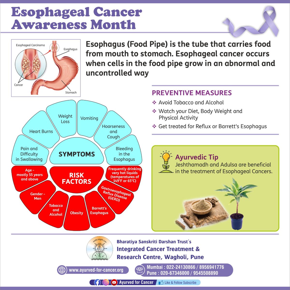 April is observed as Esophageal Cancer Awareness Month. Esophageal Cancer occurs when cells in the food pipe grow in an abnormal uncontrolled way.  Do go thru & share information about #EsophagealCancer, preventive measures, Symptoms, Risk Factors and Tip. #AyurvedForCancer #BSDT