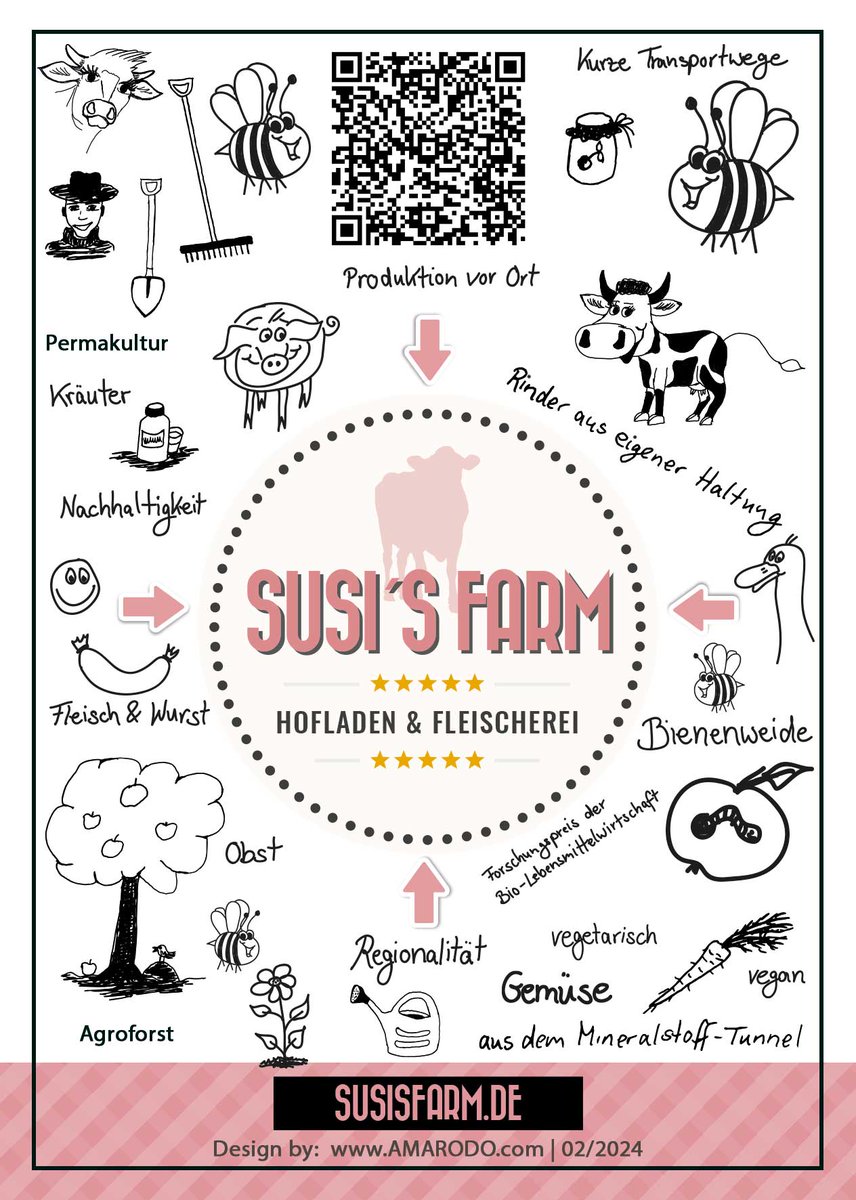 SusisFarm_de's tweet photo. Susi´s Farm ist nun auf verschiedenen Wochenmärkten zu finden! 😃 Dazu zählen aktuell Elsfleth, Brake und Oldenburg (Pferdemarkt). Details auf unserer Webseite! https://t.co/hj32K2I3ox https://t.co/DkUGKj98hD