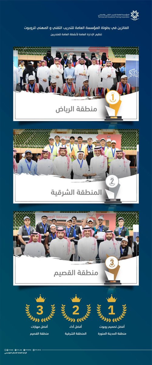 tvtcweb's tweet photo. #إنفوجرافيك |

تُهنئ #التدريب_التقني والمهني الفائزين في مسابقة "VEX Robotics Over Under" للروبوت والذكاء الاصطناعي. https://t.co/P5ZdADRk9M