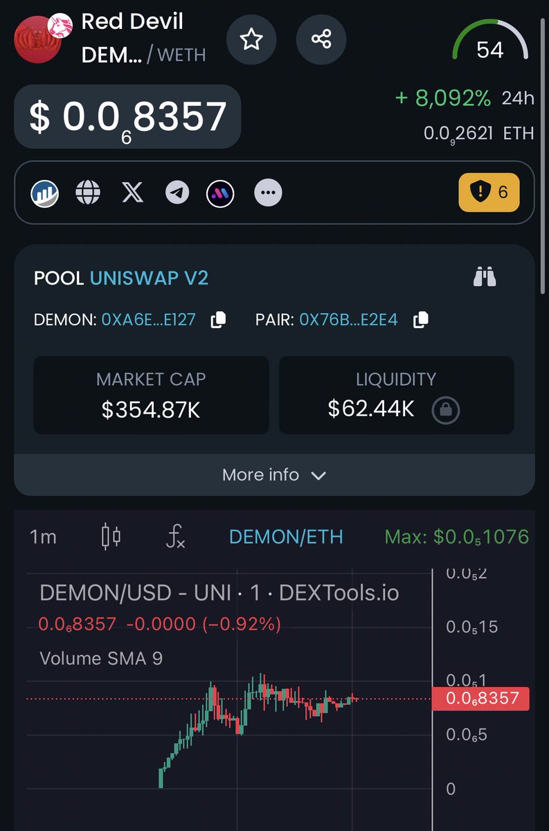 I aped some $DEMON for fun saw matt furie posted red devil and pinned to his twitter could be a runner 🫡 Chart: dextools.io/app/en/ether/p…