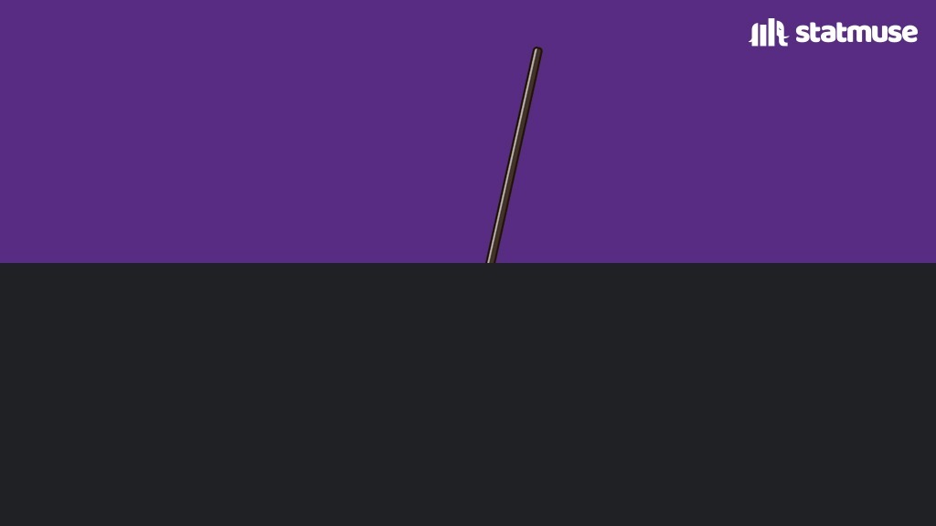 Lakers last playoffs         Lakers this playoffs