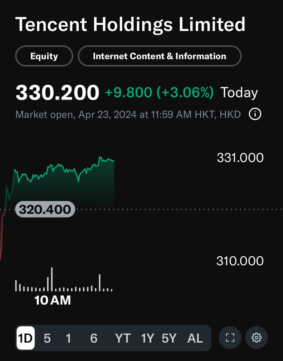 Looks like another good PRX/NPN day ahead.