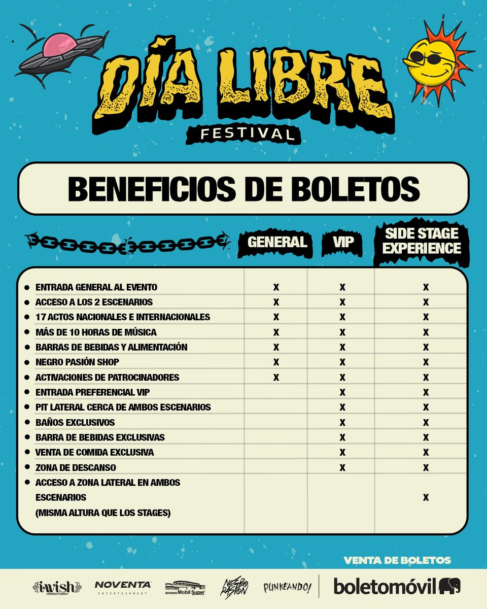 BlancaLechuza's tweet photo. ¿Ya viste el cartel del #DíaLibreFestival?
Este nuevo festival del norte del país tendrá en su primera edición a bandas como @OfficialEmery, @TheAlmost, @RockInsite y muchos más.
Boletos en: https://t.co/btqUMYEP91
#Emery #TheAlmost #TerrazaEstadioMóbilSuper https://t.co/lT3m1Gtdsl