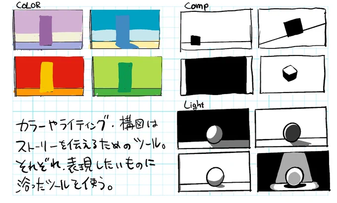 表現したいものに沿った手段を使う 