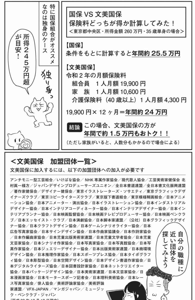 マンガでわかる文美国保はこちらです
また文美国保に加入するための加盟団体一覧も載せとくよ。この本、すごいよ賢く節税できるからみんなも読んだほうがいいよ
⇩ 