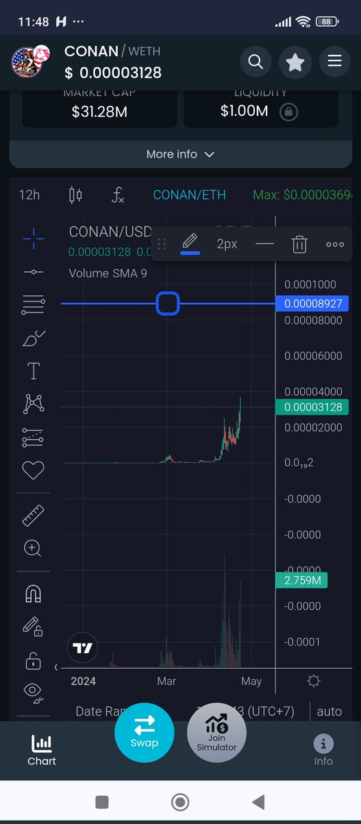 rejiuof23's tweet image. $conan hit 6x. will hit 60x soon 
#memecoin 
#1000xgem