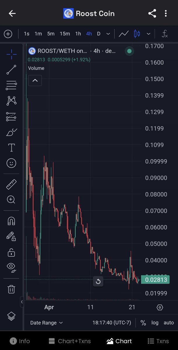 It's funny watching the $roost kids blame mexc for their chart dumping when it's the team and their influencer friends doing it across centralized exchanges.  #itoldyouso #FAFO #rudechoseviolence #roost #roostarmy