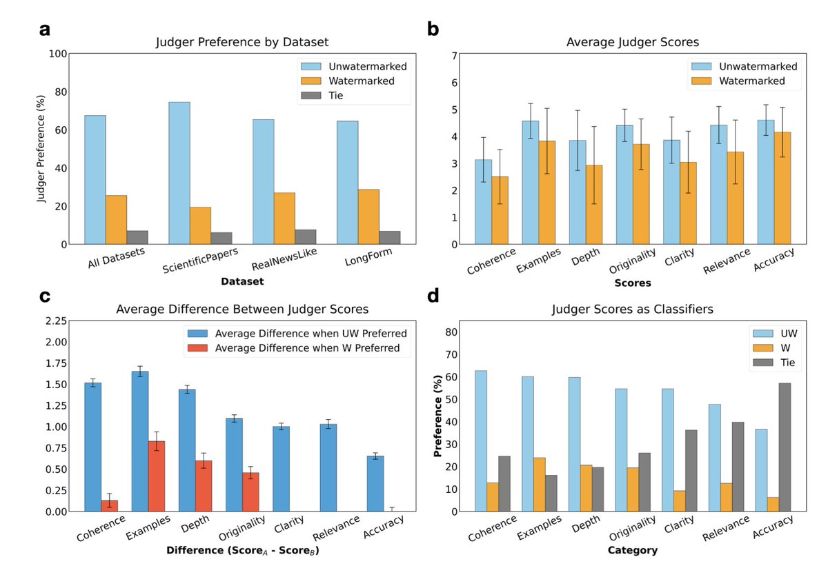 James Zou tweet media