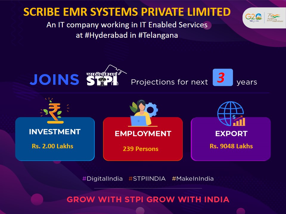 Welcome M/s. SCRIBE EMR SYSTEMS PRIVATE LIMITED! Looking forward to a successful journey ahead. #GrowWithSTPI #DigitalIndia #STPIINDIA #StartupIndia @GoI_MeitY