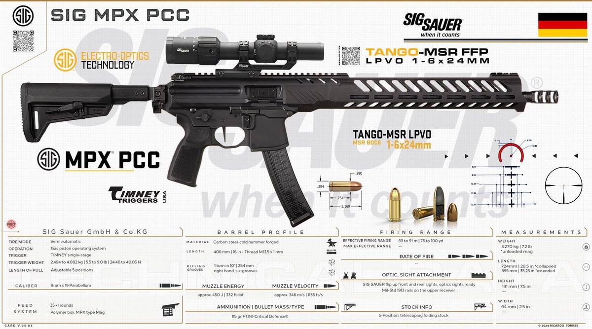 SIG Sauer GmbH & Co.KG - SIG MPX PCC