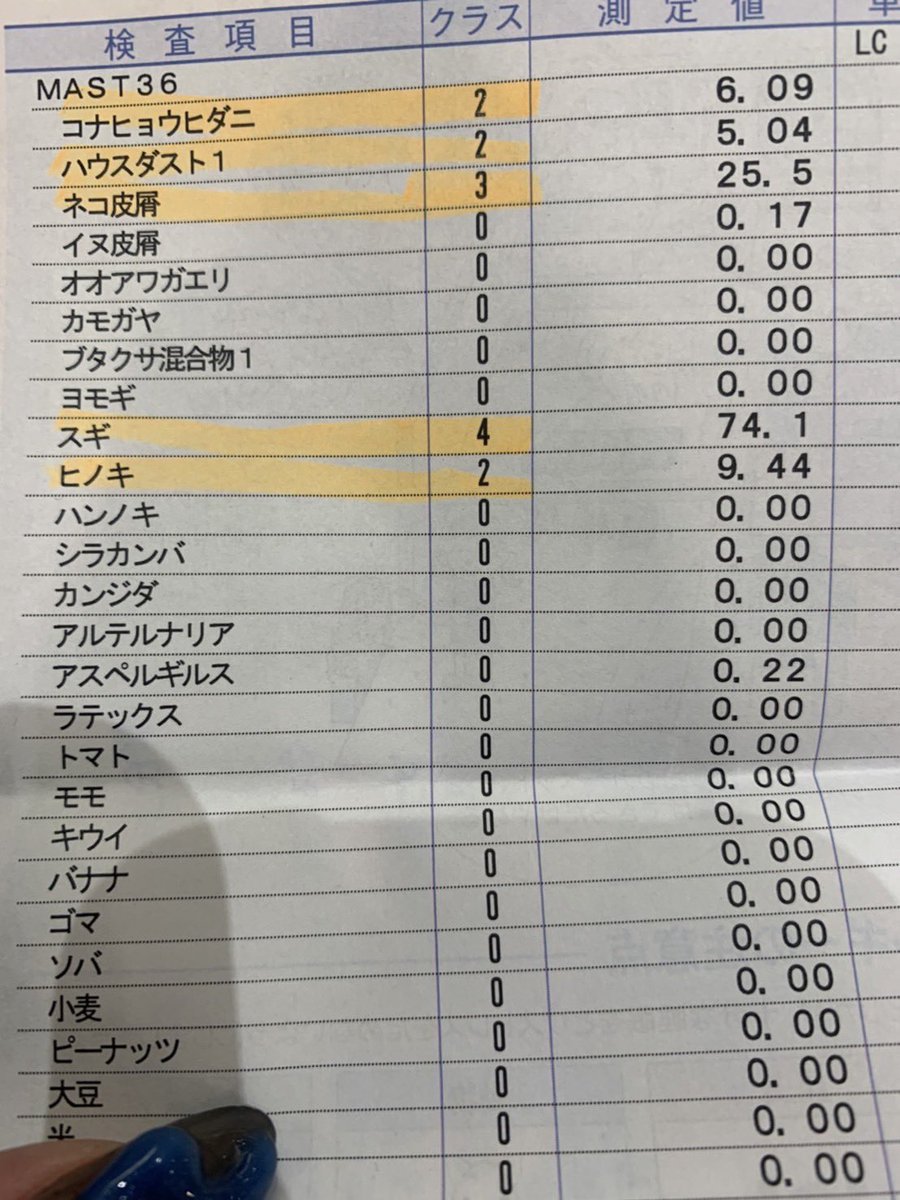 病院の先生に
猫２匹飼っててぇ🤭💓って
猫自慢したら
こんなアレルギー数値でてんのに！？って
引かれました