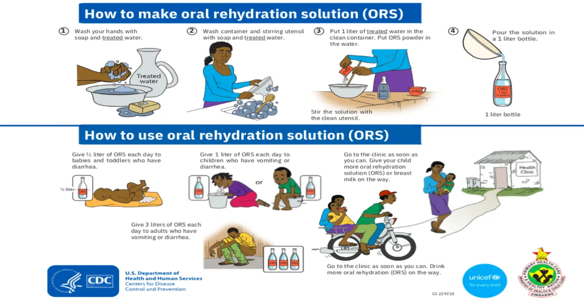 Empower yourself with knowledge on how to make and use oral rehydration solution for adults and children experiencing vomiting or diarrhea.  For more information on Cholera call us for free on 393. #cholera #choleraprevention #393youthhelpline